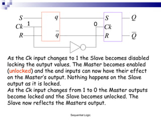 As the Ck input changes to 1 the Slave becomes disabled locking the output values. The Master becomes enabled ( unlocked ) and the and inputs can now have their effect on the Master’s output. Nothing happens on the Slave output as it is locked. As the Ck input changes from 1 to 0 the Master outputs become locked and the Slave becomes unlocked. The Slave now reflects the Masters output. 1 0 Sequential Logic 