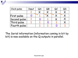 First pulse Second pulse Third pulse Fourth pulse 1 1 1 0 The Serial information (information coming in bit by bit) is now available on the Q outputs in parallel. Sequential Logic Clock pulse Input QA QB QC QD X X X X 1 X X 0 1 1 X 0 1 1 1 0 1 X X X 