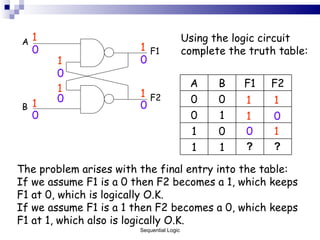 Using the logic circuit complete the truth table: 0 0 0 0 0 0 1 1 1 1 1 1 ? 1 1 1 0 0 1 ? The problem arises with the final entry into the table: If we assume F1 is a 0 then F2 becomes a 1, which keeps F1 at 0, which is logically O.K.  If we assume F1 is a 1 then F2 becomes a 0, which keeps F1 at 1, which also is logically O.K. Sequential Logic A B F1 F2 A B F1 F2 0 0 0 1 1 0 1 1 
