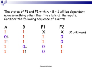 The states of F1 and F2 with A = B = 1 will be dependent upon something other than the state of the inputs. Consider the following sequence of events: A B F1 F2 1 1  X  X (X unknown) 0    1   1   0 1    1  1   0 1 0     0   1 1 1     0  1 Sequential Logic 