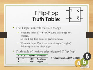 T Flip-Flop
Truth Table:
• The T input controls the state change
• When the input T = 0 (‘LOW’), the state does not
change,
i.e. the T flip-flop holds its previous value.
• When the input T = 1, the state changes (‘toggles’)
following an active clock edge.
• Truth table of positive edge-triggered T flip-flop:
T CLK Q(t+1) Comments
0  Q(t) No change
1  Q(t)' Toggle 6
 = clock transition LOW to HIGH
 