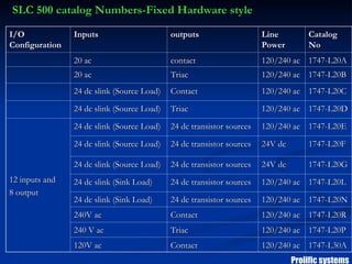 Slc Block Numbers AB PLC Sequential Logic Controller (SLC).ppt