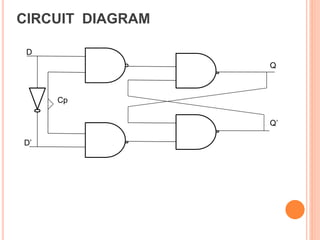 CIRCUIT DIAGRAM
D
Cp
D’
Q
Q’