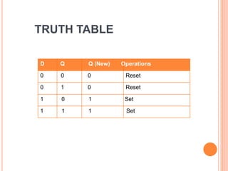 D Q Q (New) Operations
0 0 0 Reset
0 1 0 Reset
1 0 1 Set
1 1 1 Set
TRUTH TABLE