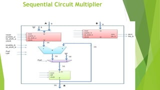 Sequential Circuit Multiplier
 