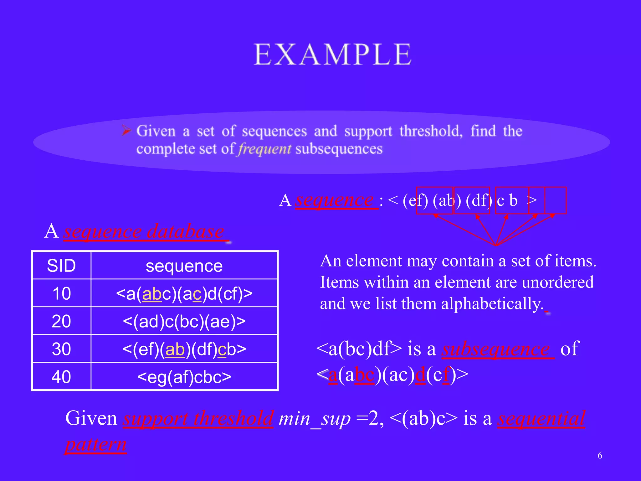 A sequence : < (ef) (ab) (df) c b >
A sequence database
SID        sequence             An element may contain a set of items.
                                Items within an element are unordered
10     <a(abc)(ac)d(cf)>
                                and we list them alphabetically.
20      <(ad)c(bc)(ae)>
30      <(ef)(ab)(df)cb>        <a(bc)df> is a subsequence of
40        <eg(af)cbc>           <a(abc)(ac)d(cf)>

  Given support threshold min_sup =2, <(ab)c> is a sequential
  pattern                                                                6
 