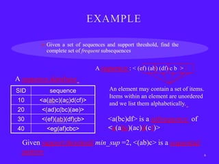A sequence : < (ef) (ab) (df) c b >
A sequence database
SID        sequence             An element may contain a set of items.
                                Items within an element are unordered
10     <a(abc)(ac)d(cf)>
                                and we list them alphabetically.
20      <(ad)c(bc)(ae)>
30      <(ef)(ab)(df)cb>        <a(bc)df> is a subsequence of
40        <eg(af)cbc>           <a(abc)(ac)d(cf)>

  Given support threshold min_sup =2, <(ab)c> is a sequential
  pattern                                                                6
 
