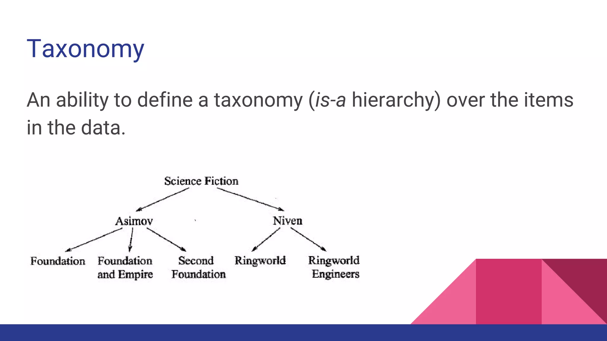 Taxonomy An ability to define a taxonomy (is-a hierarchy) over the items in the data. 