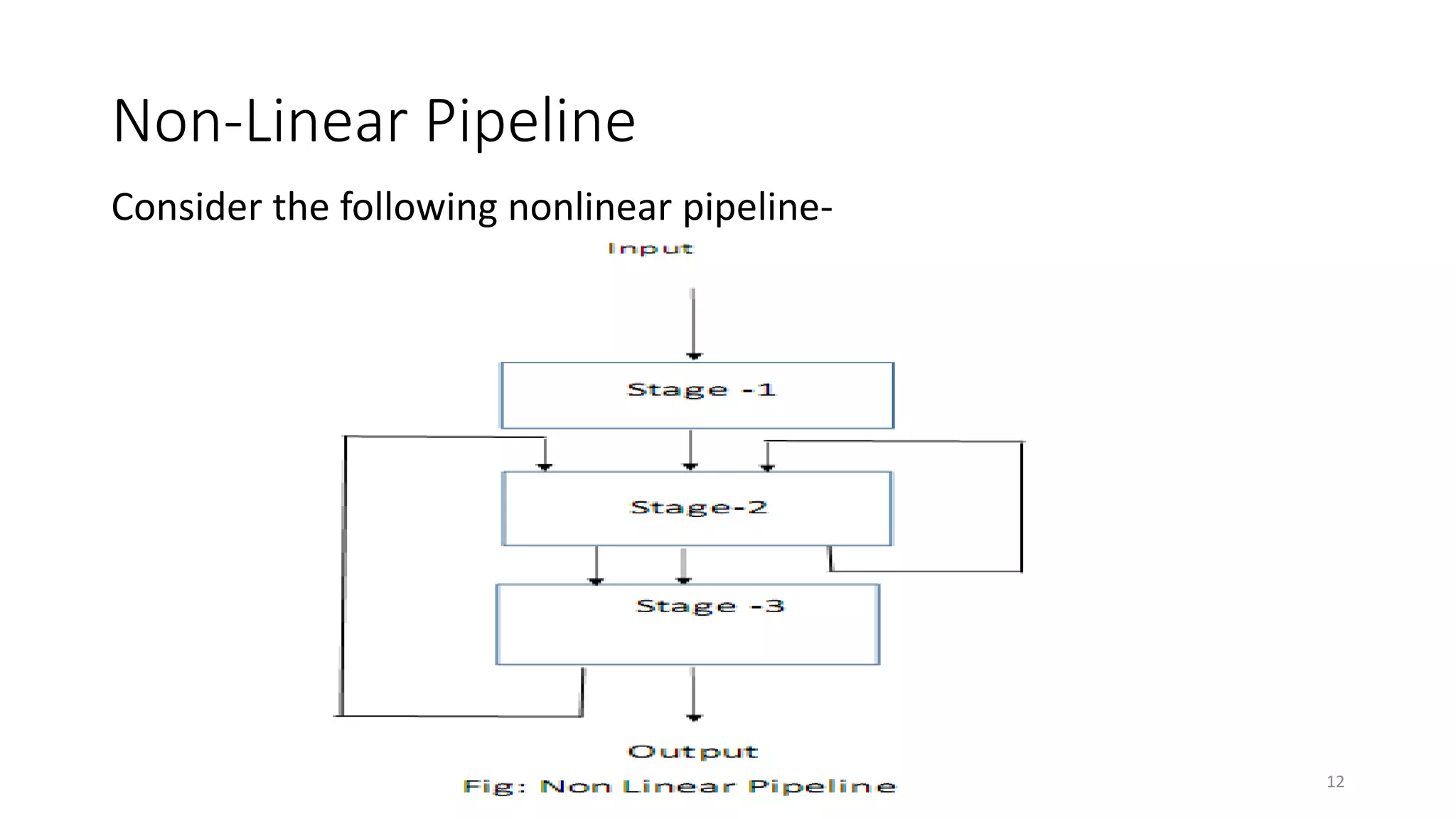Non-Linear Pipeline
Consider the following nonlinear pipeline-
12
 