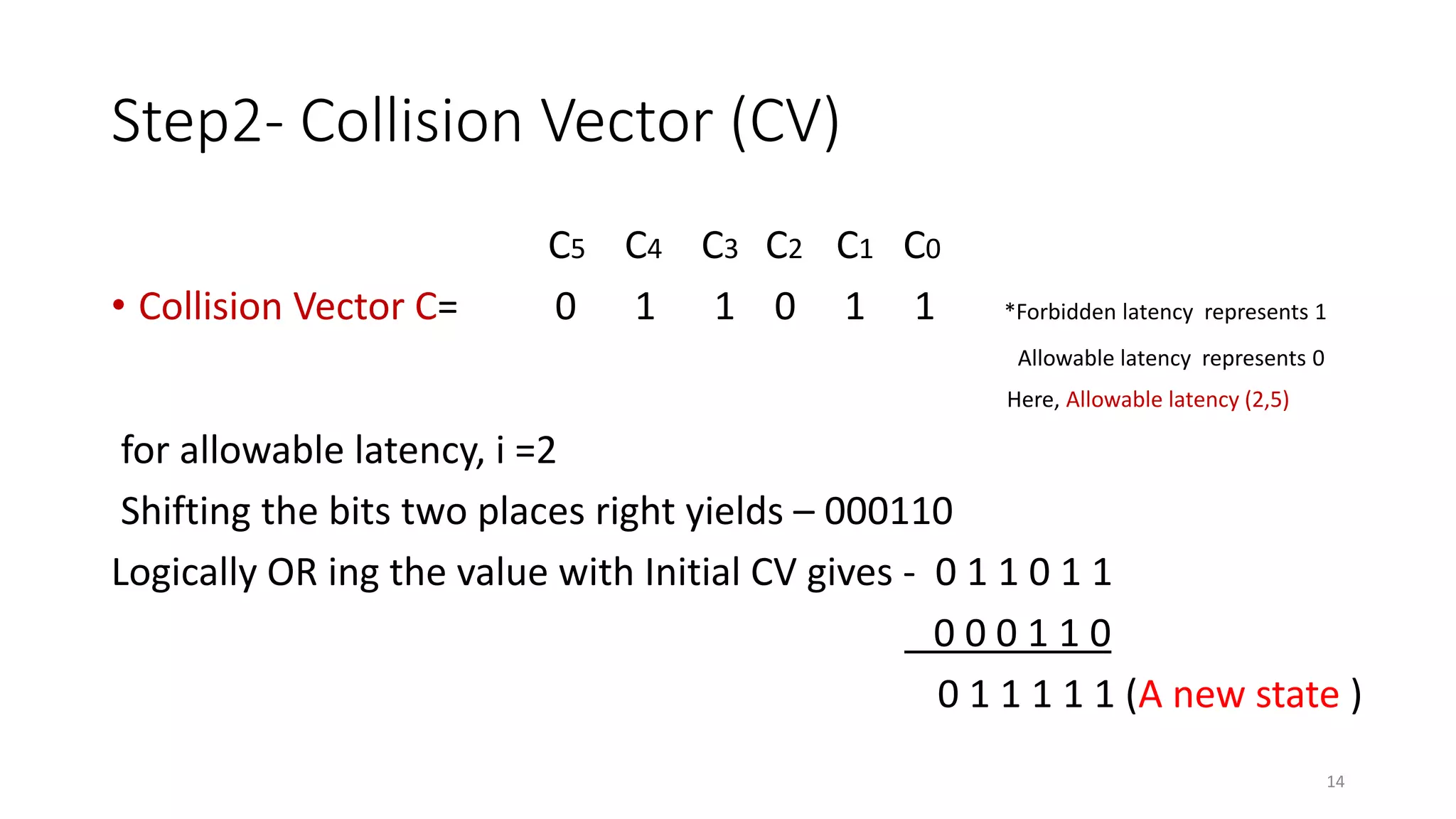 Step2- Collision Vector (CV)
C5 C4 C3 C2 C1 C0
• Collision Vector C= 0 1 1 0 1 1 *Forbidden latency represents 1
Allowable latency represents 0
Here, Allowable latency (2,5)
for allowable latency, i =2
Shifting the bits two places right yields – 000110
Logically OR ing the value with Initial CV gives - 0 1 1 0 1 1
0 0 0 1 1 0
0 1 1 1 1 1 (A new state )
14
 