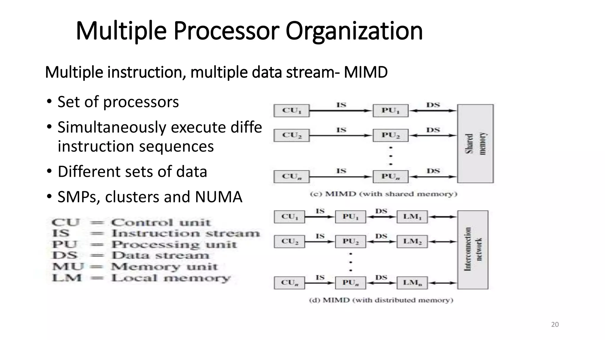Multiple Processor Organization
• Set of processors
• Simultaneously execute different
instruction sequences
• Different sets of data
• SMPs, clusters and NUMA
Multiple instruction, multiple data stream- MIMD
20
 