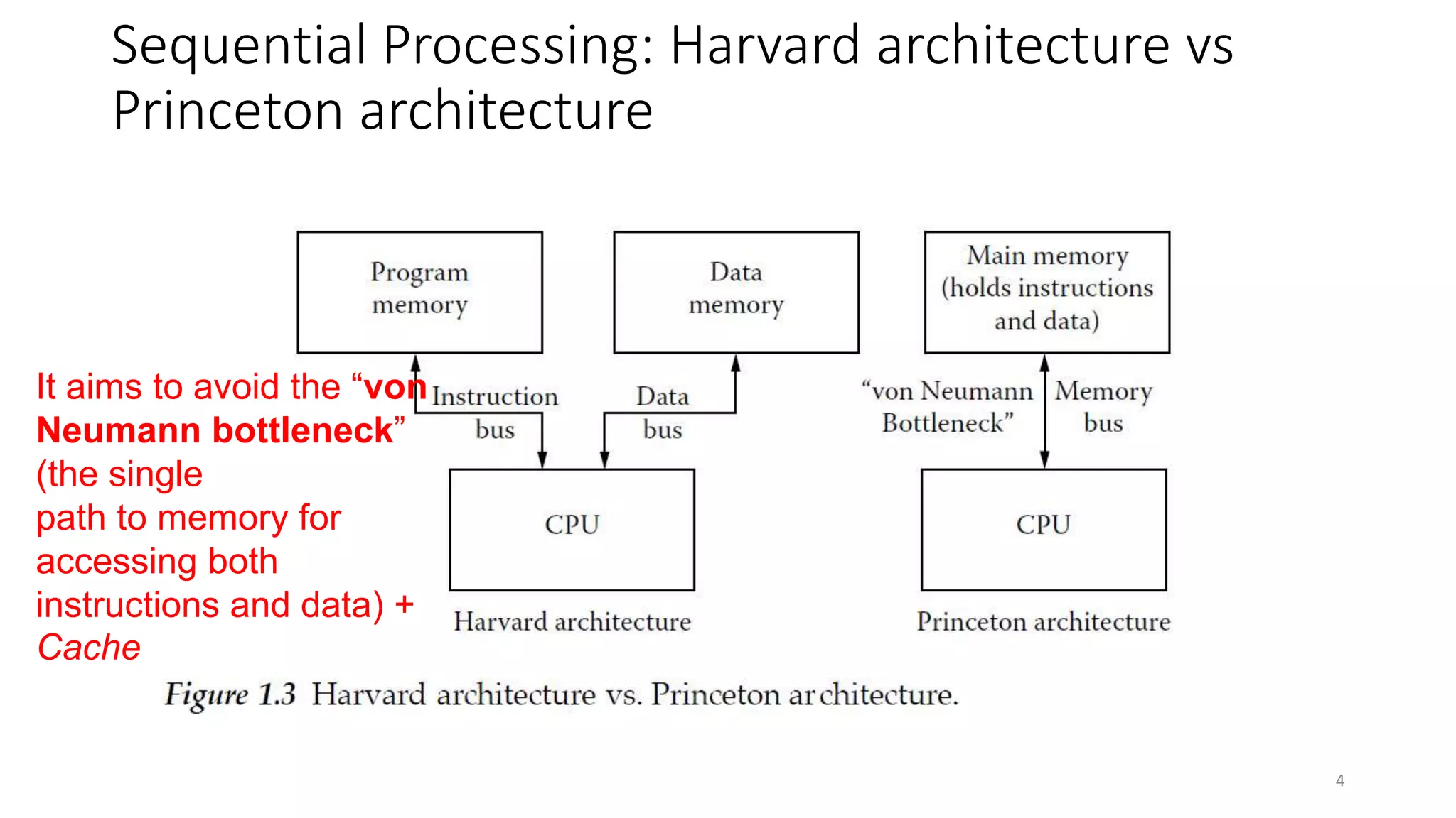 Sequential Processing: Harvard architecture vs
Princeton architecture
It aims to avoid the “von
Neumann bottleneck”
(the single
path to memory for
accessing both
instructions and data) +
Cache
4
 