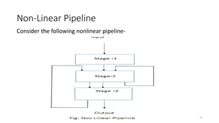 Non-Linear Pipeline
Consider the following nonlinear pipeline-
12
 