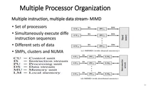 Multiple Processor Organization
• Set of processors
• Simultaneously execute different
instruction sequences
• Different sets of data
• SMPs, clusters and NUMA
Multiple instruction, multiple data stream- MIMD
20
 