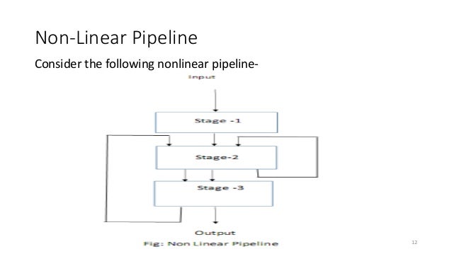 Computer Architecture Pipelined And Parallel Processor Design Computer Architecture Pipelined And Parallel Processor Design