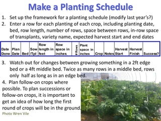 Sequential planting of cool season crops in high tunnels Pam Dawling 2017