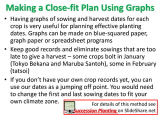 Make a Graph - 6 Steps
1. Gather sowing and harvest start and finish dates
for each planting of each crop
2. Make a graph ...