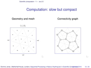 Scientiﬁc computation - ‘T = abs(T)’
Computation: slow but compact
Geometry and mesh Connectivity graph
Dominic Jones (Netherhall House, London) Sequential Processing in Nature,‘Anything but’ in Scientiﬁc ComputationJanuary 2018 10 / 25
 