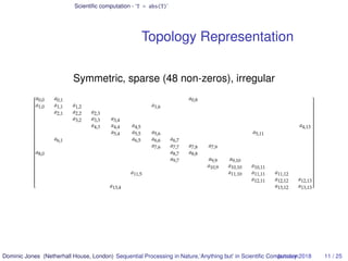 Scientiﬁc computation - ‘T = abs(T)’
Topology Representation
Symmetric, sparse (48 non-zeros), irregular

...