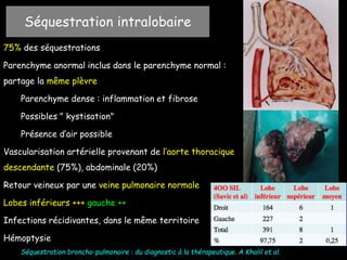 75% des séquestrations
Parenchyme anormal inclus dans le parenchyme normal :
partage la même plèvre
Parenchyme dense : inflammation et fibrose
Possibles " kystisation"
Présence d’air possible
Vascularisation artérielle provenant de l’aorte thoracique
descendante (75%), abdominale (20%)
Retour veineux par une veine pulmonaire normale
Lobes inférieurs +++ gauche ++
Infections récidivantes, dans le même territoire
Hémoptysie
Séquestration intralobaire
Séquestration broncho-pulmonaire : du diagnostic à la thérapeutique. A Khalil et al.
 