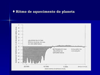 ♦   Ritmo de aquecimento do planeta 