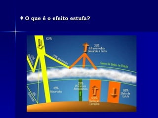 ♦   O que é o efeito estufa? 