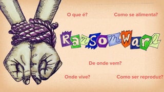 O que é?
Onde vive?
Como se alimenta?
Como ser reproduz?
De onde vem?
 