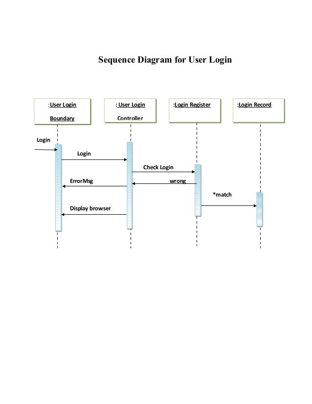 sequence diagram online user registration sequence diagram online user registration