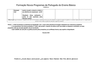 Formação Novos Programas de Português do Ensino Básico
                                                                           3ºMÓDULO

            Expressão         escutar, focando a atenção no objecto e
            Oral              nos objectivos da comunicação. (p.120)

                            Manifestar ideias, sentimentos e
                            pontos de vista suscitados pelos
                            discursos ouvidos.
Observação: aqui terminaria a segunda aula (bloco de 90 minutos), estando previstos mas não incluídos no registo de tempo da sequência os minutos dispensados para os cumprimentos
                                                        iniciais e breve síntese no final da aula para registo de sumário.

Notas: 1. a bold encontram-se os descritores de desempenho “foco”, já que outros descritores da mesma competência foco aparecem na sequência;
       2. na apresentação dos textos produzidos (2ª aula), está previsto o descritor da leitura (p.124) que melhor se adequará à actividade, na nossa
perspectiva, visto que um mais específico não foi encontrado;
       3.este trabalho não está feito na grelha fornecida pelos formadores, por problemas técnicos, mas respeita-a integralmente.

                                                                          Fevereiro 2010




            Trabalho de: Fernanda Raposo, Gisela Gusmão, José Baptista, Marco Machado, Max Teles, Patrícia Bettencourt
 