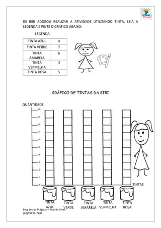 Blog Letras Mágicas – Andréa Alves
(62)99196-7287
03 BIBI ADOROU REALIZAR A ATIVIDADE UTILIZANDO TINTA. LEIA A
LEGENDA E PINTE O GRÁFICO ABAIXO:
LEGENDA
TINTA AZUL 4
TINTA VERDE 7
TINTA
AMARELA
6
TINTA
VERMELHA
3
TINTA ROSA 5
GRÁFICO DE TINTAS DA BIBI
QUANTIDADE
TINTAS
E
TINTA
AZUL
E
TINTA
VERDE
E
TINTA
AMARELA
E
TINTA
VERMELHA
E
TINTA
ROSA
E
 