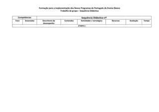 Formação para a implementação dos Novos Programas de Português do Ensino Básico
                                          Trabalho de grupo – Sequência Didáctica

  Competências                                                Sequência Didáctica nº
Foco    Associadas      Descritores de       Conteúdos       Actividades / estratégias      Recursos   Avaliação   Tempo
                        desempenho
                                                           ETAPA 1
 