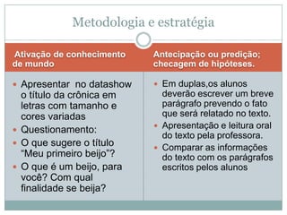 Ativação de conhecimento
de mundo
Antecipação ou predição;
checagem de hipóteses.
 Apresentar no datashow
o título da crônica em
letras com tamanho e
cores variadas
 Questionamento:
 O que sugere o título
“Meu primeiro beijo”?
 O que é um beijo, para
você? Com qual
finalidade se beija?
 Em duplas,os alunos
deverão escrever um breve
parágrafo prevendo o fato
que será relatado no texto.
 Apresentação e leitura oral
do texto pela professora.
 Comparar as informações
do texto com os parágrafos
escritos pelos alunos
Metodologia e estratégia
 