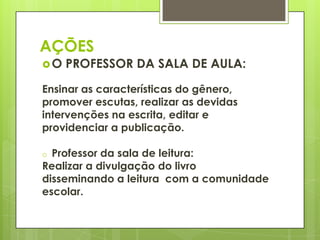 AÇÕES
O PROFESSOR DA SALA DE AULA:
Ensinar as características do gênero,
promover escutas, realizar as devidas
intervenções na escrita, editar e
providenciar a publicação.
o Professor da sala de leitura:
Realizar a divulgação do livro
disseminando a leitura com a comunidade
escolar.
 