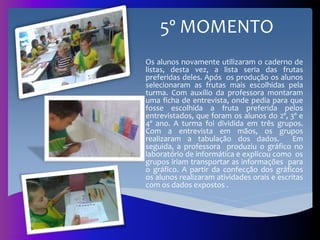 5º MOMENTO
Os alunos novamente utilizaram o caderno de
listas, desta vez, a lista seria das frutas
preferidas deles. Após os produção os alunos
selecionaram as frutas mais escolhidas pela
turma. Com auxilio da professora montaram
uma ficha de entrevista, onde pedia para que
fosse escolhida a fruta preferida pelos
entrevistados, que foram os alunos do 2º, 3º e
4º ano. A turma foi dividida em três grupos.
Com a entrevista em mãos, os grupos
realizaram a tabulação dos dados. Em
seguida, a professora produziu o gráfico no
laboratório de informática e explicou como os
grupos iriam transportar as informações para
o gráfico. A partir da confecção dos gráficos
os alunos realizaram atividades orais e escritas
com os dados expostos .
 