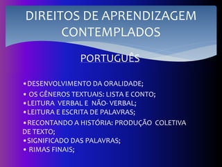 PORTUGUÊS
•DESENVOLVIMENTO DA ORALIDADE;
• OS GÊNEROS TEXTUAIS: LISTA E CONTO;
•LEITURA VERBAL E NÃO- VERBAL;
•LEITURA E ESCRITA DE PALAVRAS;
•RECONTANDO A HISTÓRIA: PRODUÇÃO COLETIVA
DE TEXTO;
•SIGNIFICADO DAS PALAVRAS;
• RIMAS FINAIS;
DIREITOS DE APRENDIZAGEM
CONTEMPLADOS
 