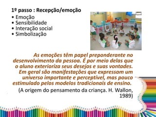 1º passo : Recepção/emoção
• Emoção
• Sensibilidade
• Interação social
• Simbolização
As emoções têm papel preponderante no
desenvolvimento da pessoa. É por meio delas que
o aluno exterioriza seus desejos e suas vontades.
Em geral são manifestações que expressam um
universo importante e perceptível, mas pouco
estimulado pelos modelos tradicionais de ensino.
(A origem do pensamento da criança. H. Wallon,
1989)
 