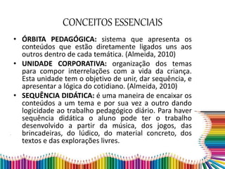 CONCEITOS ESSENCIAIS
• ÓRBITA PEDAGÓGICA: sistema que apresenta os
conteúdos que estão diretamente ligados uns aos
outros dentro de cada temática. (Almeida, 2010)
• UNIDADE CORPORATIVA: organização dos temas
para compor interrelações com a vida da criança.
Esta unidade tem o objetivo de unir, dar sequência, e
apresentar a lógica do cotidiano. (Almeida, 2010)
• SEQUÊNCIA DIDÁTICA: é uma maneira de encaixar os
conteúdos a um tema e por sua vez a outro dando
logicidade ao trabalho pedagógico diário. Para haver
sequência didática o aluno pode ter o trabalho
desenvolvido a partir da música, dos jogos, das
brincadeiras, do lúdico, do material concreto, dos
textos e das explorações livres.
 
