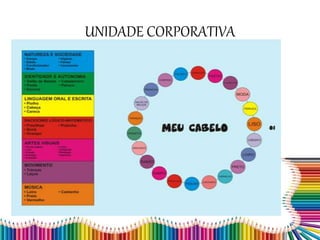 UNIDADE CORPORATIVA
 
