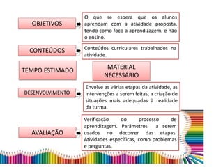 OBJETIVOS
CONTEÚDOS
TEMPO ESTIMADO MATERIAL
NECESSÁRIO
DESENVOLVIMENTO
AVALIAÇÃO
O que se espera que os alunos
aprendam com a atividade proposta,
tendo como foco a aprendizagem, e não
o ensino.
Conteúdos curriculares trabalhados na
atividade.
Envolve as várias etapas da atividade, as
intervenções a serem feitas, a criação de
situações mais adequadas à realidade
da turma.
Verificação do processo de
aprendizagem. Parâmetros a serem
usados no decorrer das etapas.
Atividades específicas, como problemas
e perguntas.
 