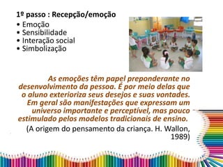 1º passo : Recepção/emoção
• Emoção
• Sensibilidade
• Interação social
• Simbolização
As emoções têm papel preponderante no
desenvolvimento da pessoa. É por meio delas que
o aluno exterioriza seus desejos e suas vontades.
Em geral são manifestações que expressam um
universo importante e perceptível, mas pouco
estimulado pelos modelos tradicionais de ensino.
(A origem do pensamento da criança. H. Wallon,
1989)
 