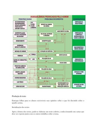 Produção de textoProdução de textoProdução de textoProdução de texto
Entregue folhas para os alunos escreverem suas opiniões sobre o que foi discutido sobre o
quadro acima.
Socialização dos textos
Após a leitura dos textos, pode-se elaborar um texto coletivo, confeccionando um cartaz que
deve ser exposto junto com os outros trabalhos sobre o tema.
 