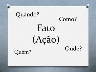 Quem?
Quando?
Onde?
Fato
(Ação)
Como?
 