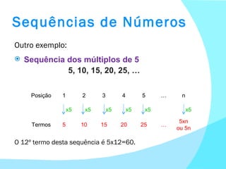 Sequências de Números Outro exemplo: Sequência dos múltiplos de 5 5, 10, 15, 20, 25, … O 12º termo desta sequência é 5x12=60. Posição 1 2 3 4 5 … n x5 x5 x5 x5 x5 x5 Termos 5 10 15 20 25 … 5xn ou 5n 