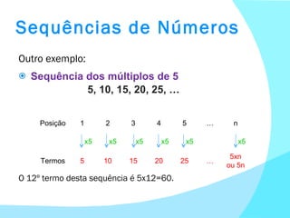 Sequências de Números Outro exemplo: Sequência dos múltiplos de 5 5, 10, 15, 20, 25, … O 12º termo desta sequência é 5x12=60. Posição 1 2 3 4 5 … n x5 x5 x5 x5 x5 x5 Termos 5 10 15 20 25 … 5xn ou 5n 