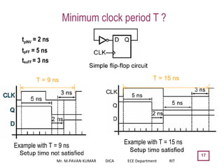 17
Minimum clock period T ?
Example with T = 9 ns
tpINV = 2 ns
tpFF = 5 ns
tsuFF = 3 ns
Example with T = 15 ns
T = 9 ns T = 15 ns
Mr. M.PAVAN KUMAR DICA ECE Department RIT
 