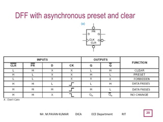 20
DFF with asynchronous preset and clear
Mr. M.PAVAN KUMAR DICA ECE Department RIT
 