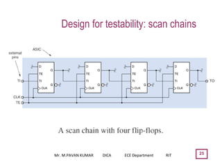 25
Design for testability: scan chains
Mr. M.PAVAN KUMAR DICA ECE Department RIT
 