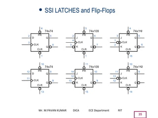 35
 SSI LATCHES and Flip-Flops
Mr. M.PAVAN KUMAR DICA ECE Department RIT
 