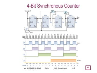 4-Bit Synchronous Counter
40Mr. M.PAVAN KUMAR DICA ECE Department RIT
 
