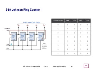45
2-bit Johnson Ring Counter :
Mr. M.PAVAN KUMAR DICA ECE Department RIT
 